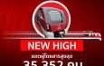 “สายสีแดง” ปลื้มผู้โดยสารทำ”New High” อีกครั้ง หลังดำเนินนโยบายอัตราค่าโดยสารรถไฟฟ้าสูงสุด 20 บาท