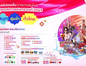 ทรู คอร์ปอเรชั่น เผย “Mobility Data” สงกรานต์ 2569 ชี้เทรนด์เดินทางทั้งไทย-ต่างชาติกระจายเล่นน้ำทั่วไทย อีสานขึ้นแท่นไปเยือนสูงสุด นักท่องเที่ยวจีนครองอันดับ 1 แชมป์เที่ยวไทย