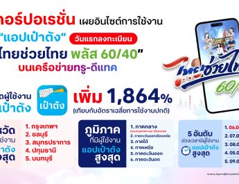 ชั่วโมงแรกพีคสุด! ทรู คอร์ปอเรชั่น เผยสถิติวันแรกลงทะเบียน “ไทยช่วยไทย พลัส 60/40” ดันยอดผู้ใช้แอปเป๋าตังพุ่งทำลายสถิติ 1,864% ด้าน กทม. คว้าอันดับ 1 จังหวัดใช้งานสูงสุด